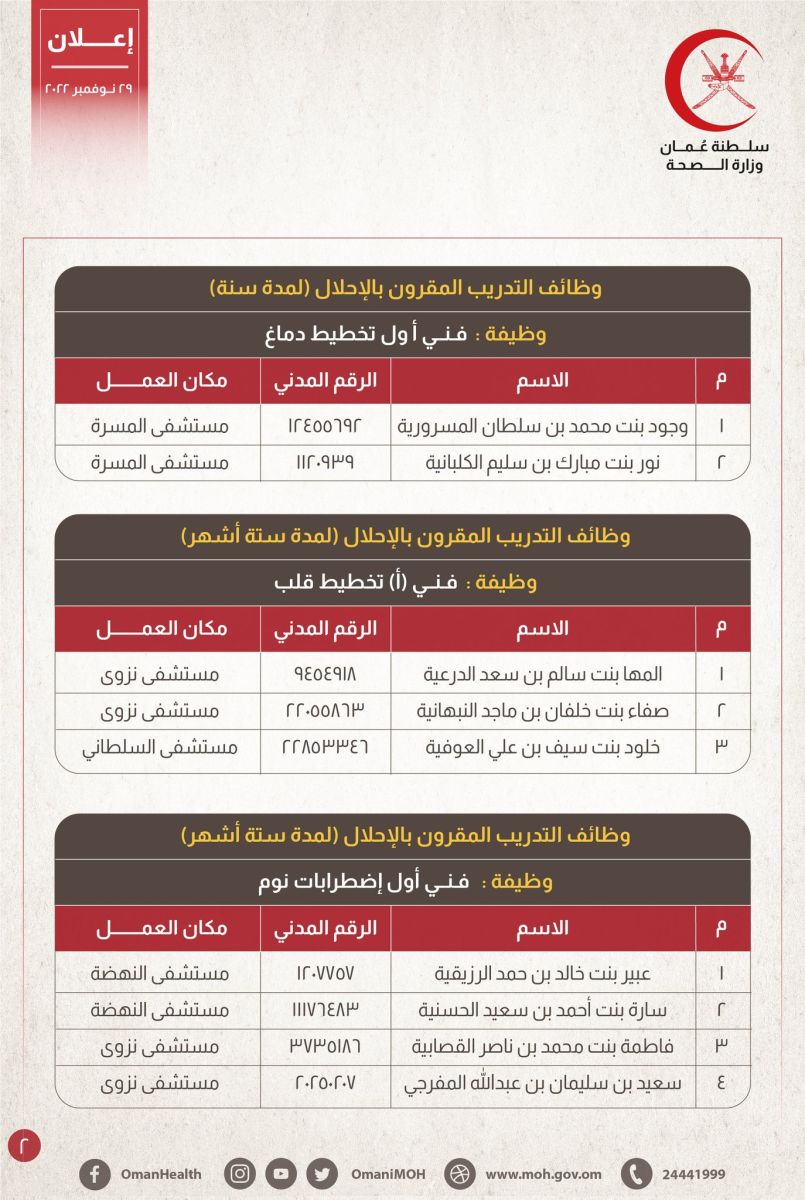 أسماء المقبولين لوظائف الصحة