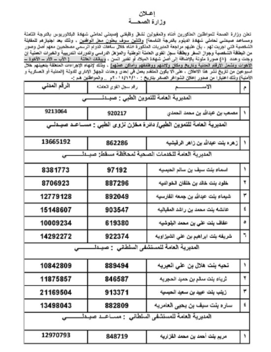 أسماء المقبولين لوظائف الصحة