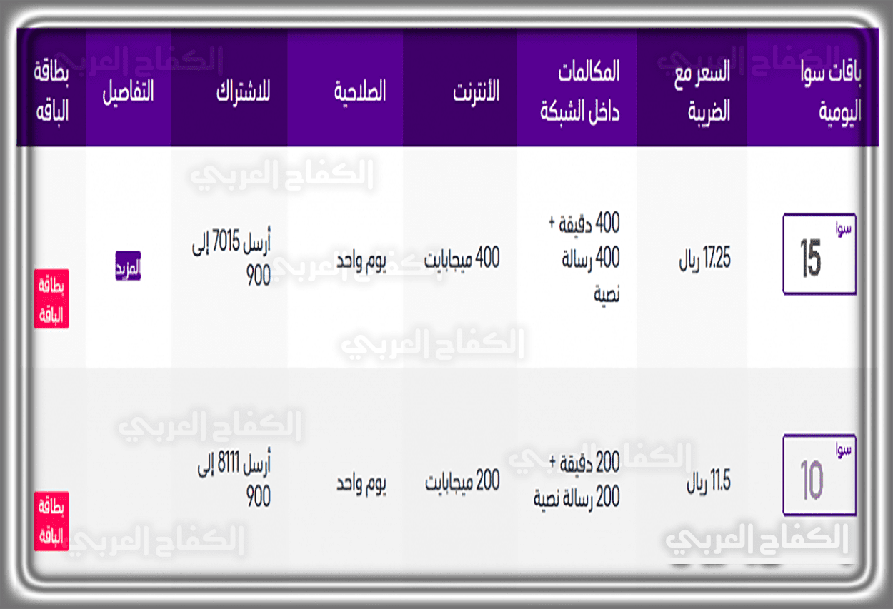 عروض باقات سوا مكالمات ونت