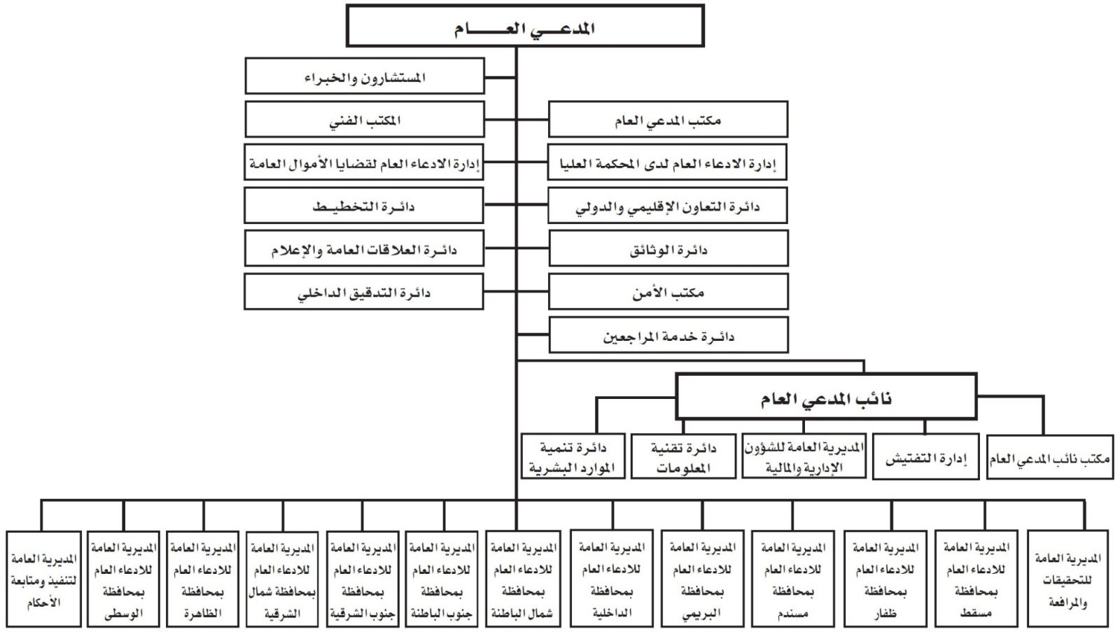 الإدعاء العام