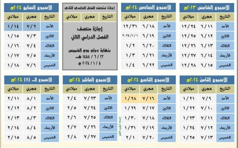 الفصل الدراسي الثالث 