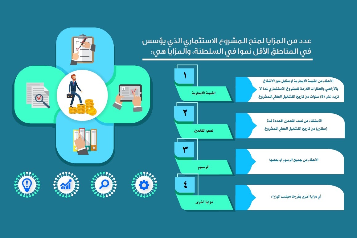 الأنشطة المسموح بها للمستثمر الأجنبي