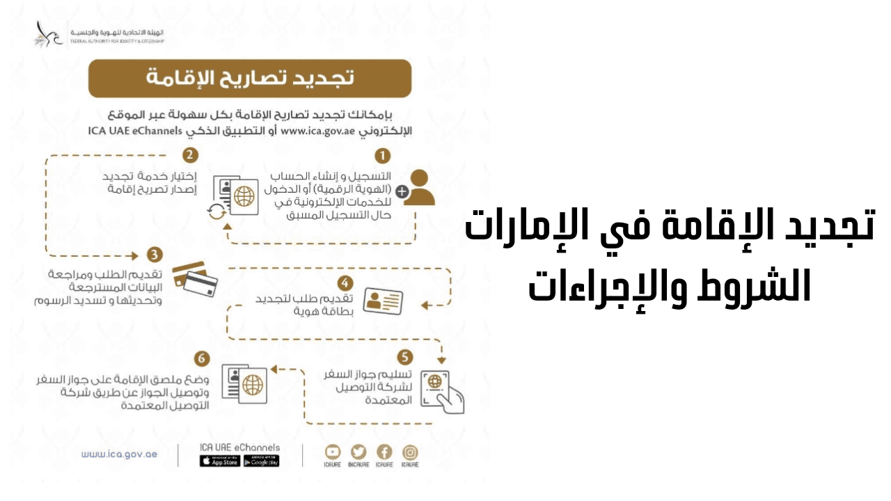 مدة تجديد الإقامة