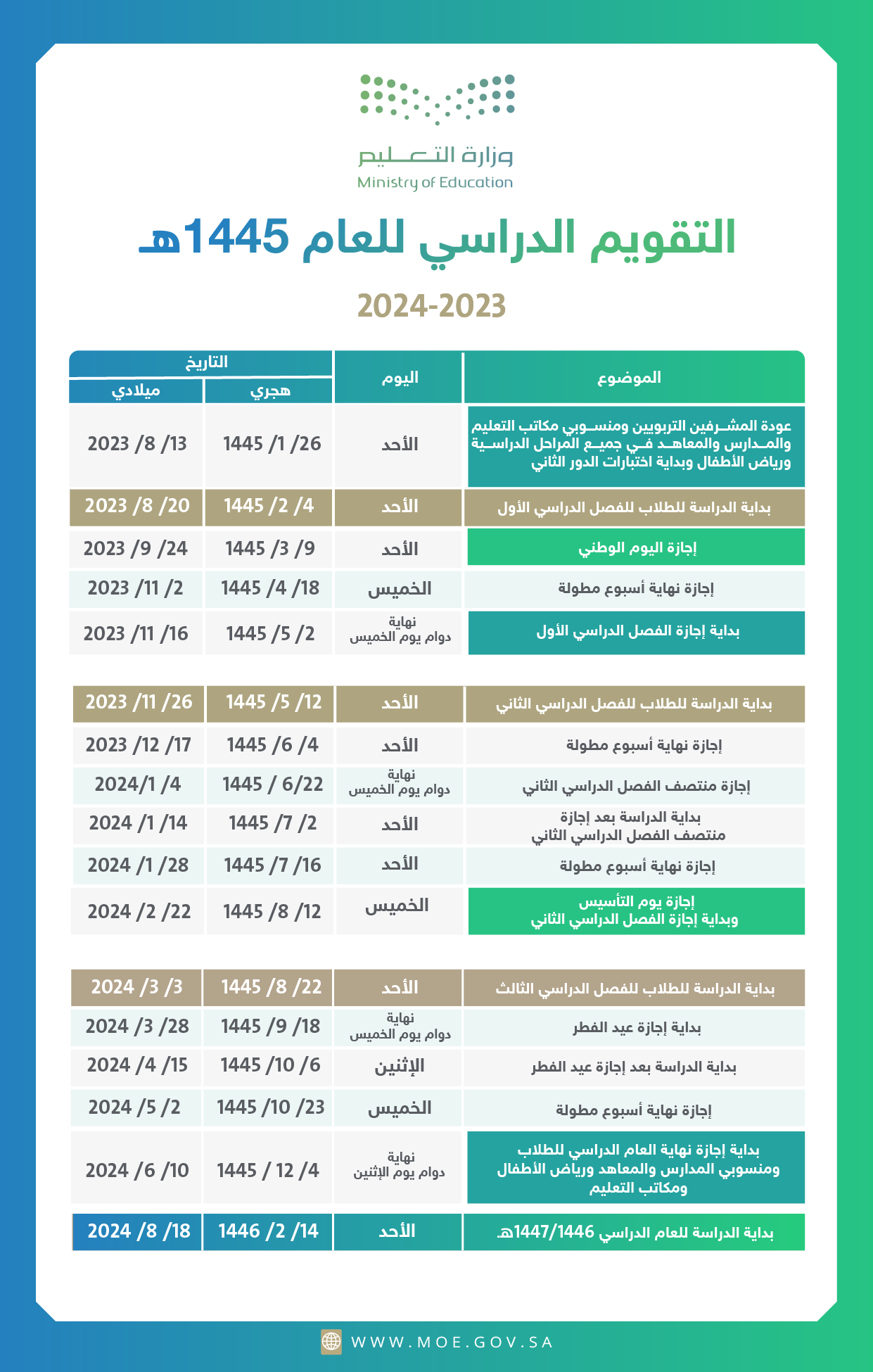  الإجازات المتبقية