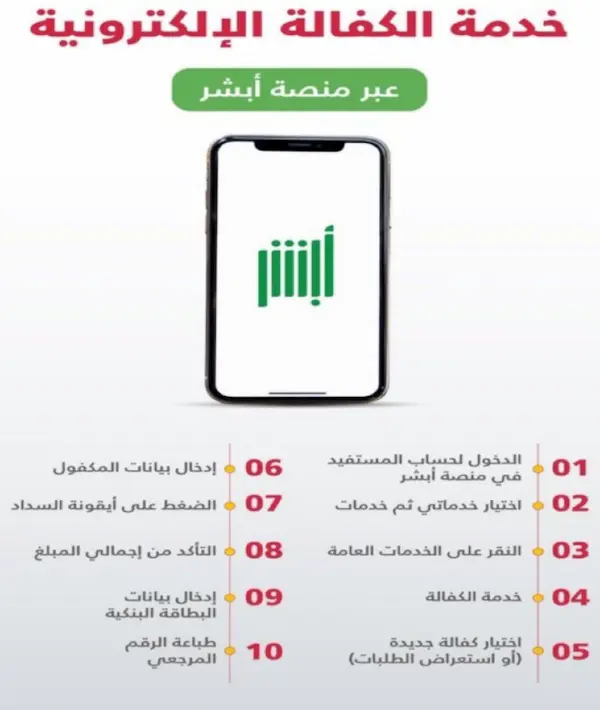 الكفالة الإلكترونية عبر منصة أبشر