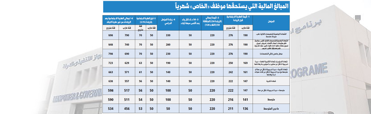 راتب دعم العمالة