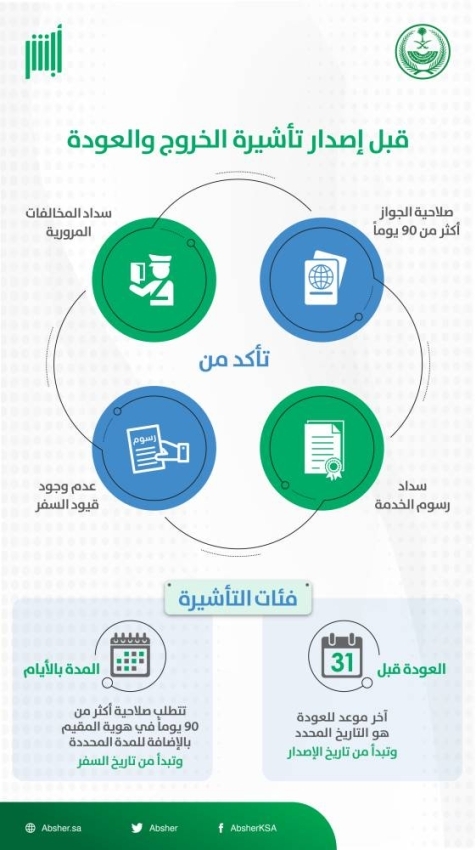 رسوم خروج وعودة متعددة 6 شهور