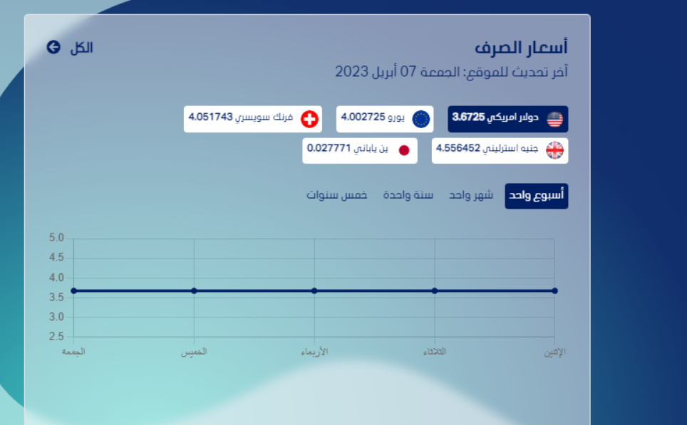 سعر الدرهم الاماراتي اليوم