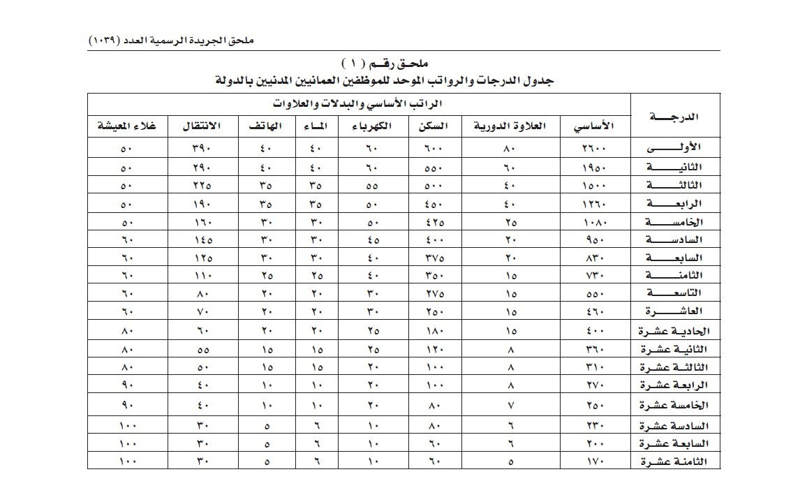 سلم رواتب المعلمين