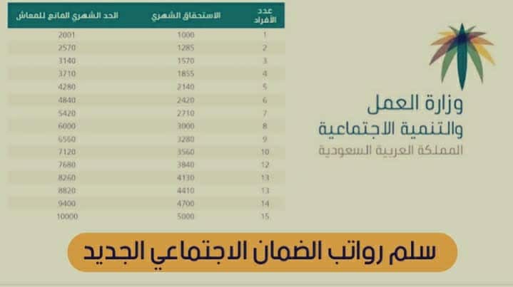 سلم رواتب الضمان الاجتماعي 1445