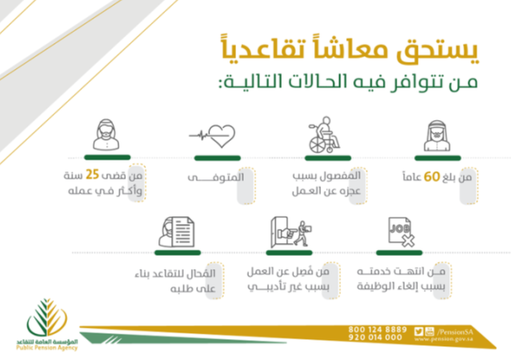 استعلام عن راتب التقاعد