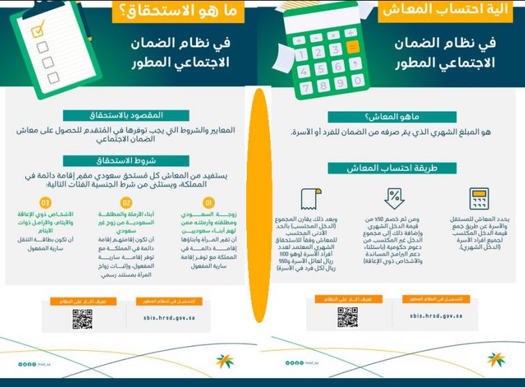 شروط الضمان الاجتماعي المطور