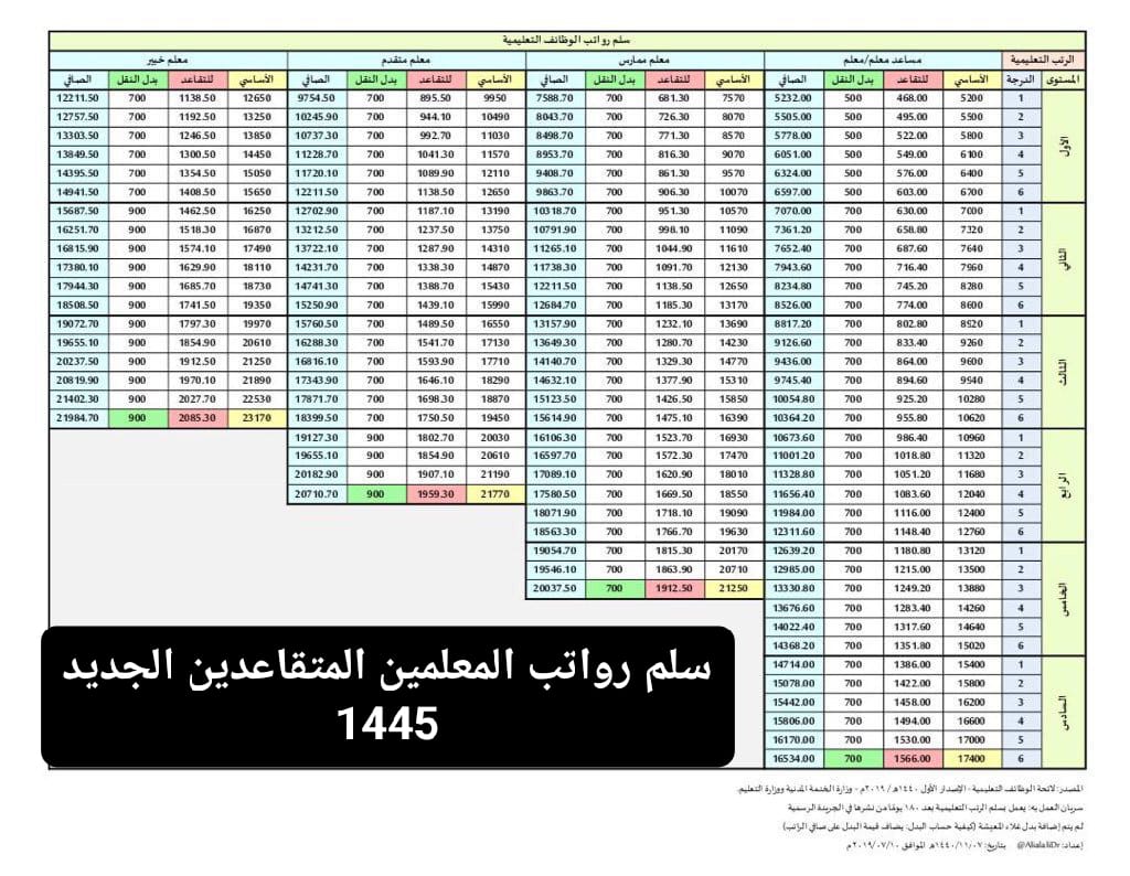 رواتب المتقاعدين