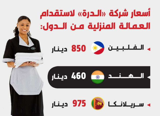 شركة الدرة لاستقدام الخدم