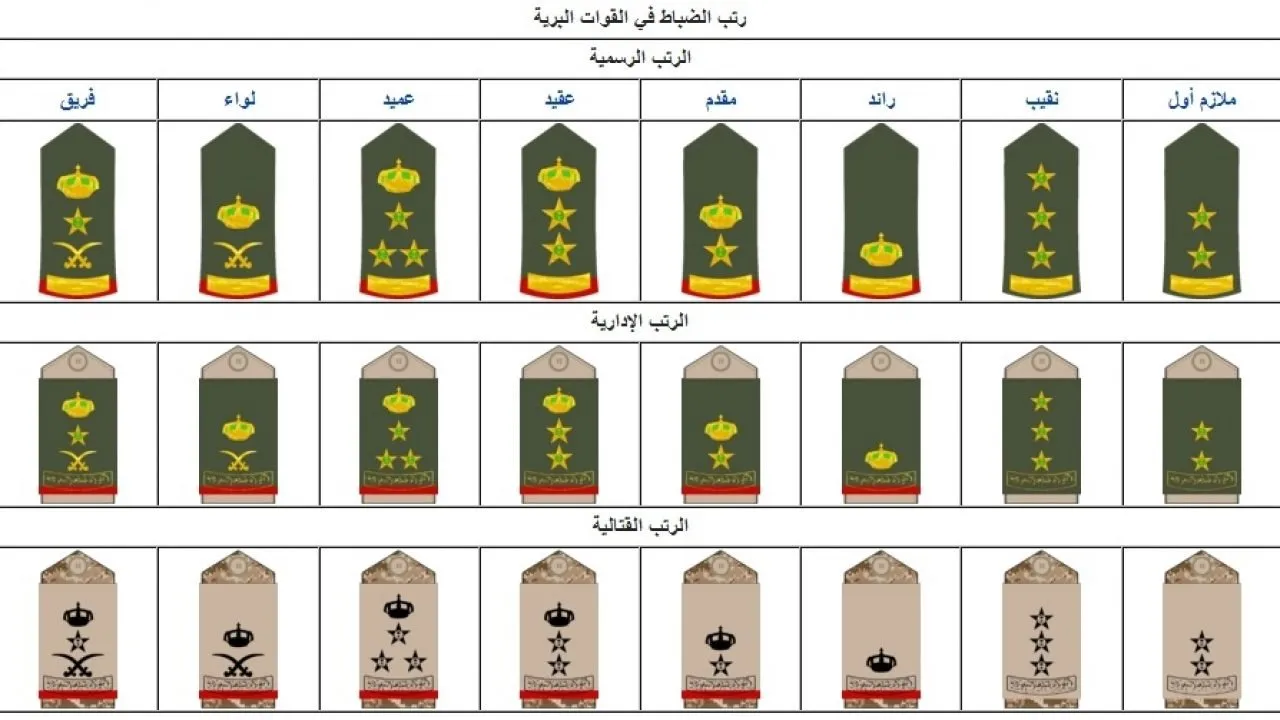 رتب الداخليه