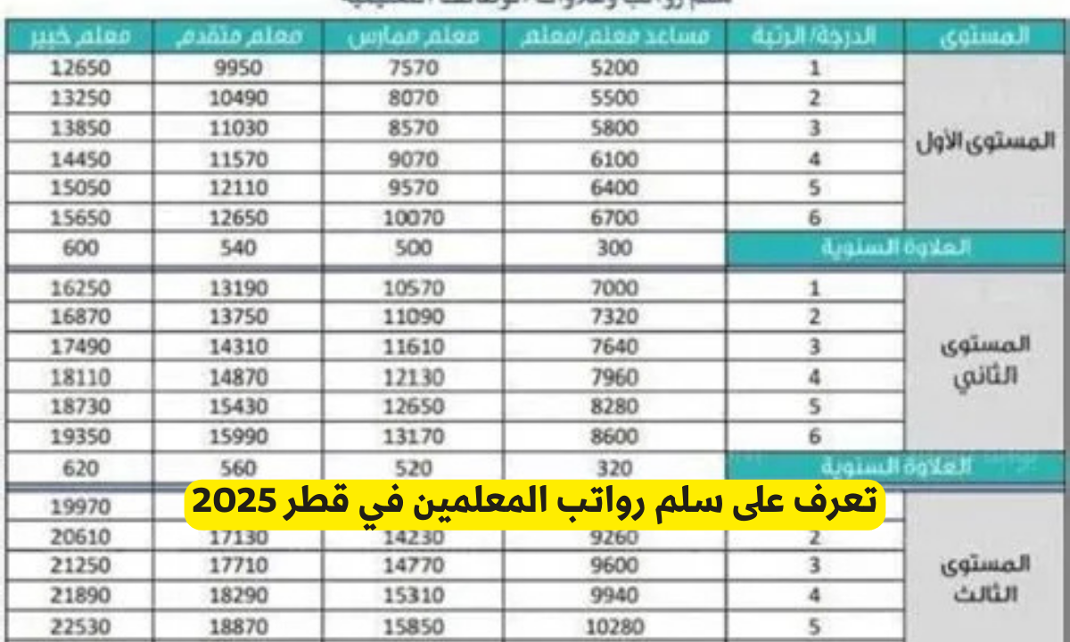 سلم رواتب المعلمين في قطر 2025