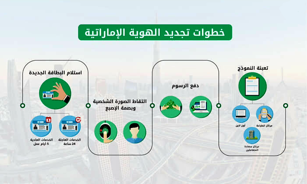 تجديد الهوية الإماراتية 