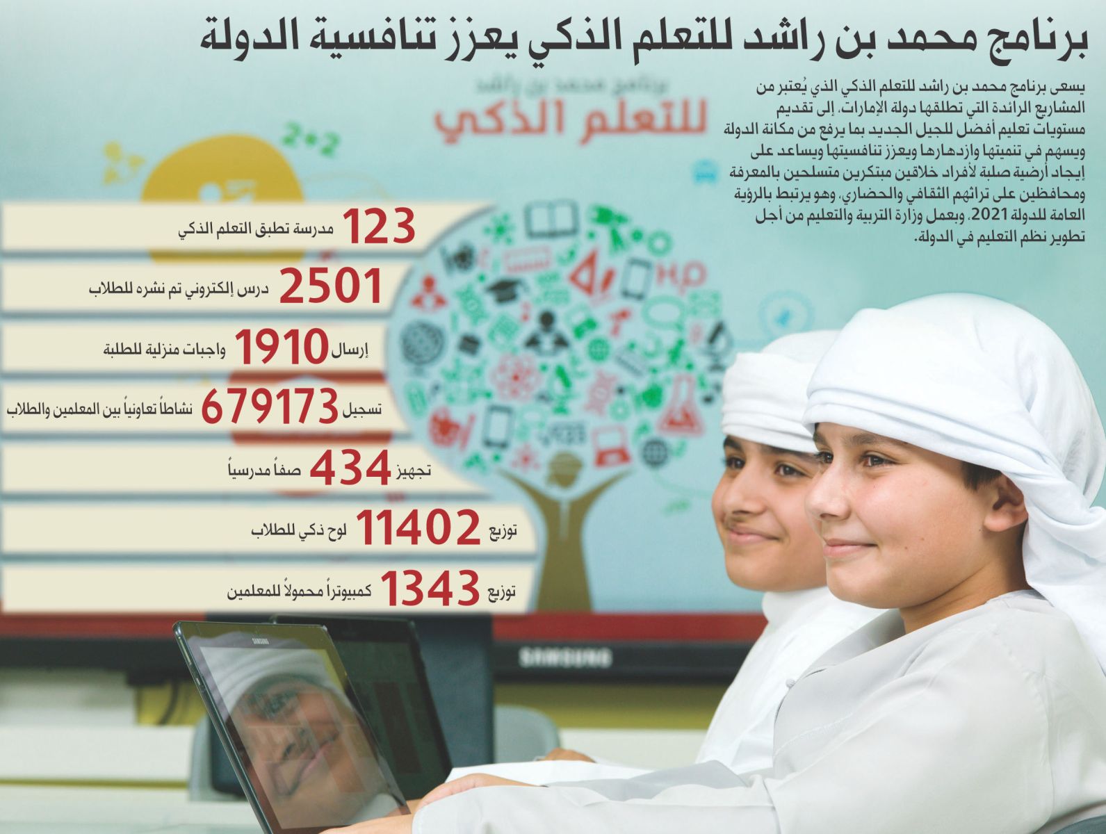 مميزات ims بوابة التعلم الذكي