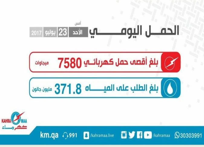 طريقة حساب فاتورة الكهرباء قطر