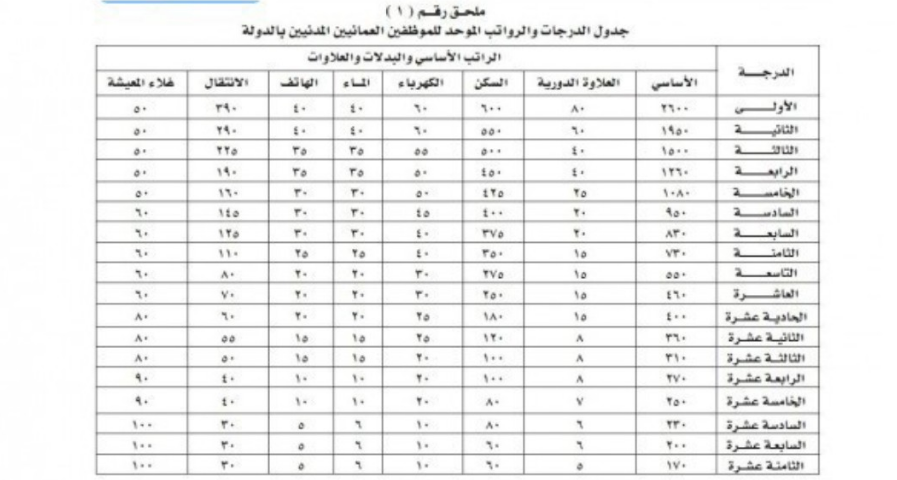 جدول راتب الشرطي عمان السلطانية