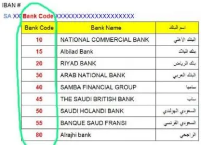 كيف اطلع رقم الايبان الاهلي