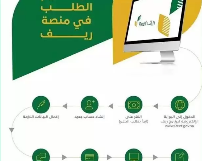 بوابة ريف تسجيل الدخول للاسر المنتجة