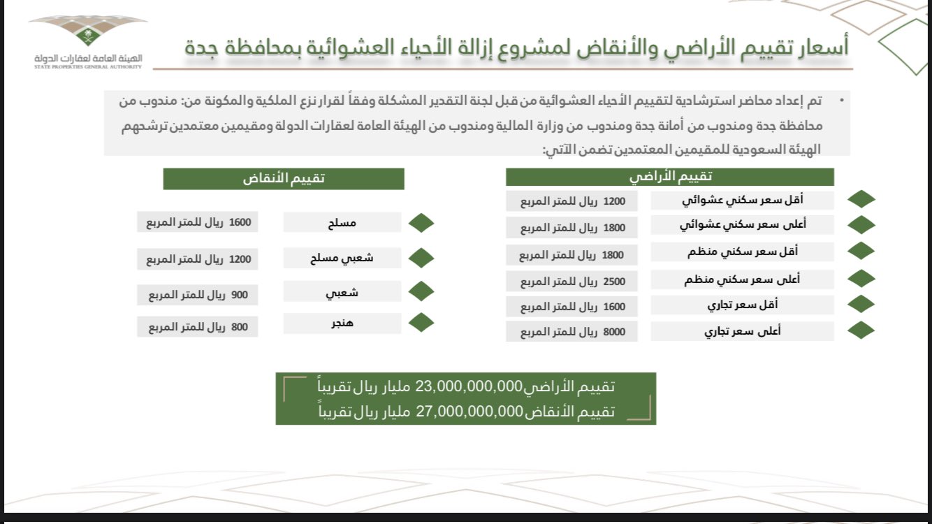 تعويضات هدد جدة