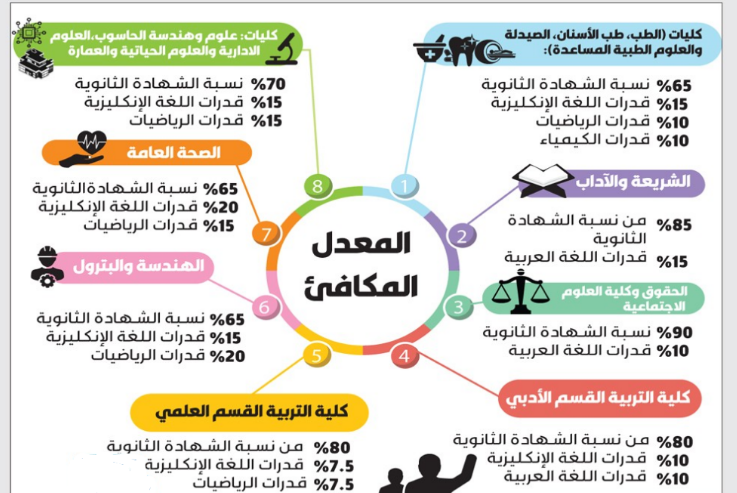 جامعة الكويت 