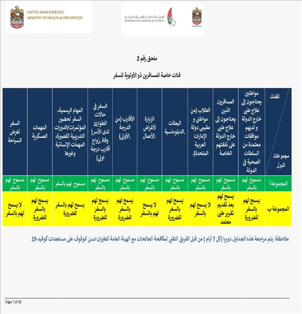 قائمة الدول المسموح السفر إليها من الإمارات