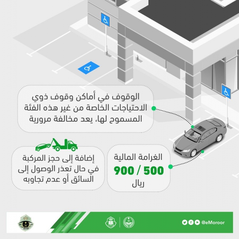 مخالفة الوقوف في مواقف ذوي الاحتياجات الخاصة الكويت 