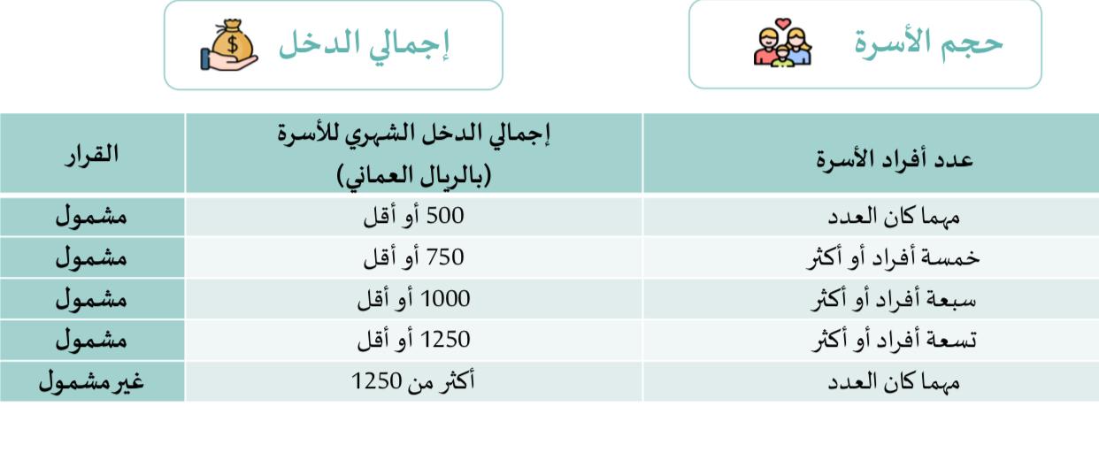 الدعم الفني الكهرباء