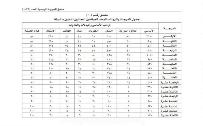 جدول الرواتب الموحد الجديد