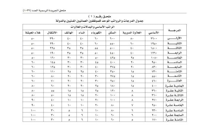 سلم رواتب المعلمين