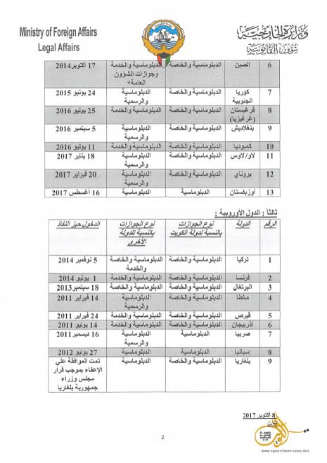 الاستعلام عن تأشيرة الكويت