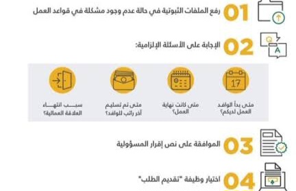 تقديم بلاغ تغيب عامل