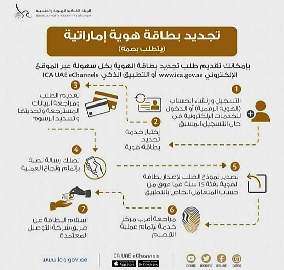 تجديد الهوية الإماراتية 