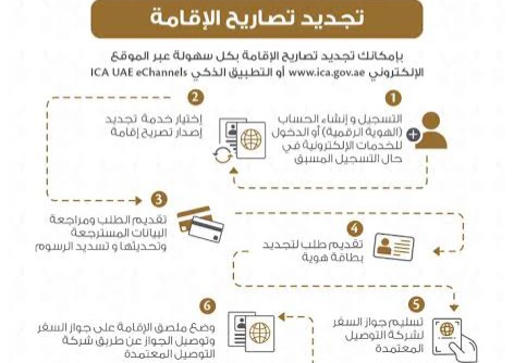 طريقه تجديد اقامه