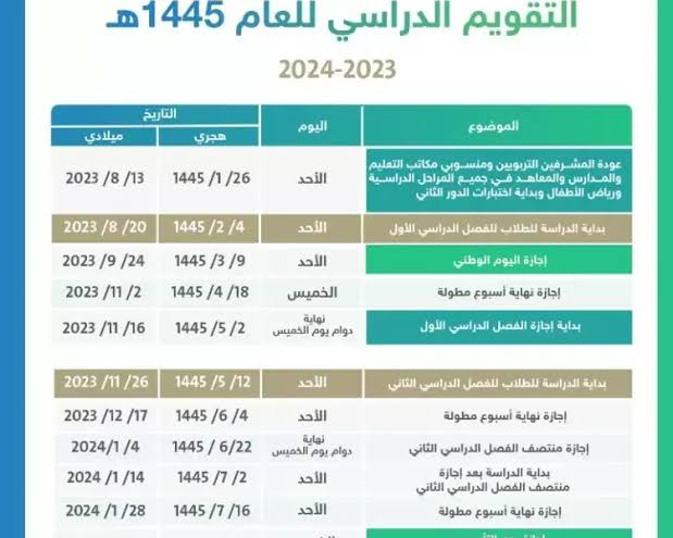 تواريخ مهمة في السعودية