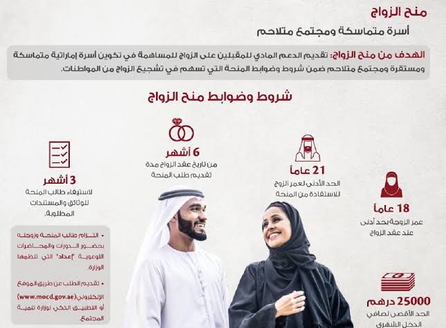 خطوات الحصول على منحة الزواج في الإمارات